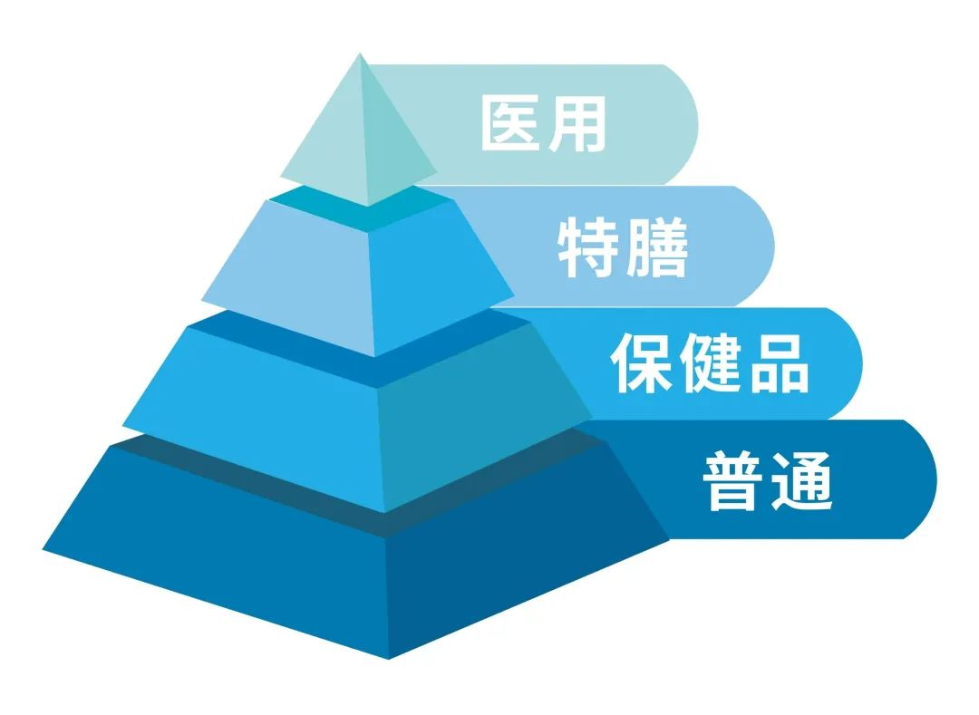特膳級(jí)益生菌 | 特別的關(guān)愛給特別的你